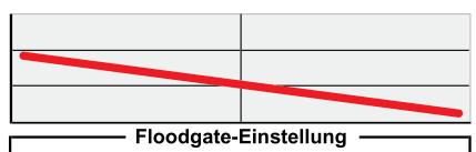 DAHON REBA - Floodgate-Anpassung - 2