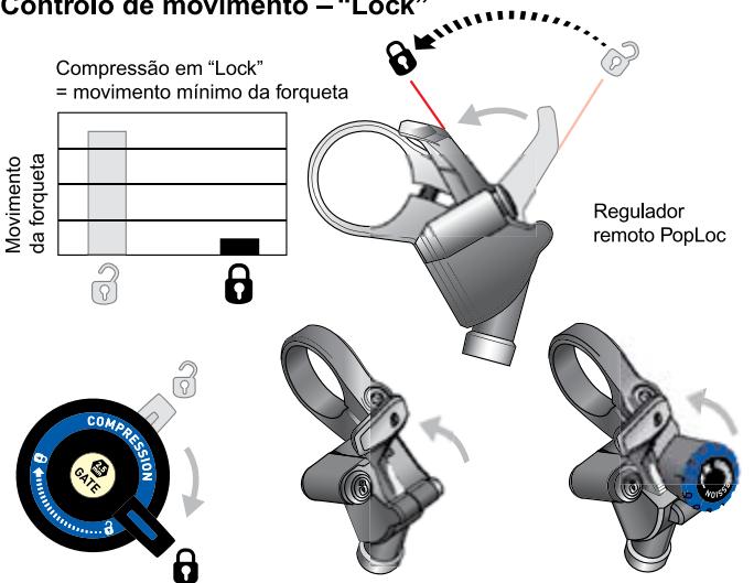 DAHON REBA - Compressao em "Open" (Fig. 1) - 2
