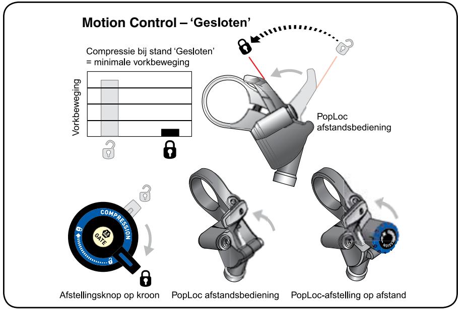 DAHON REBA - 'Open' compressie (Fig. 1) - 2