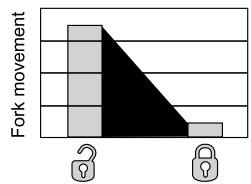 DAHON REBA - Compression Range - 1