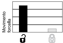 DAHON REBA - SISTEMA DI SMORZAMENTO DEL CONTROLLO MOVIMENTO (Pike, Revelation, Reba, Domain 318IS, Argyle 318 &amp; 409) - 1