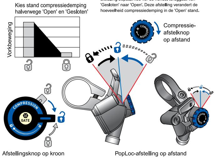 DAHON REBA - Afstelling compressie (Fig. 4) - 1