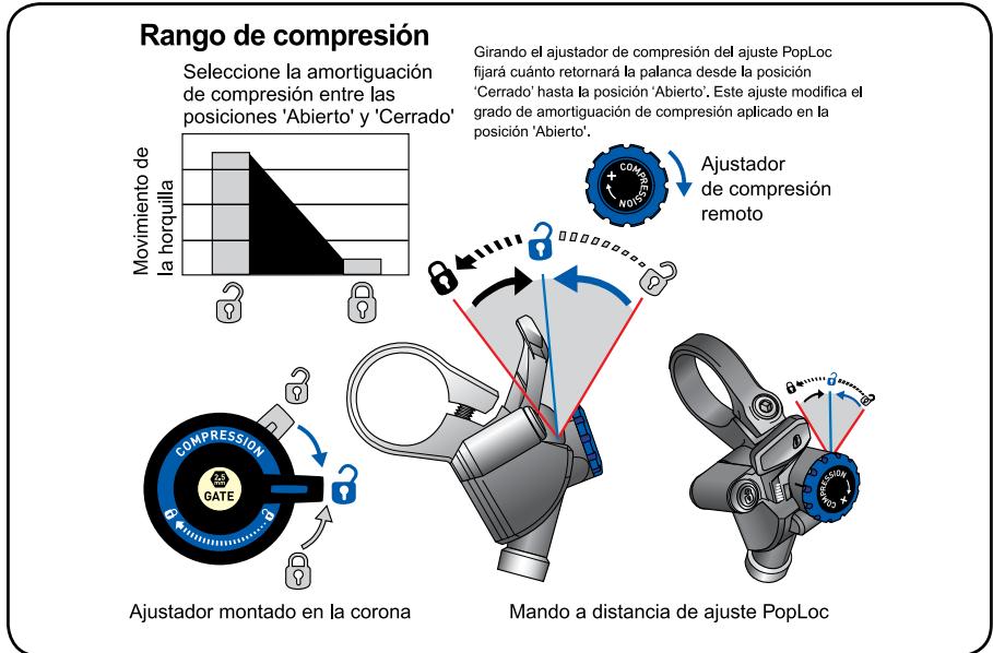 DAHON REBA - Ajuste de la comprisión (Fig. 4) - 1