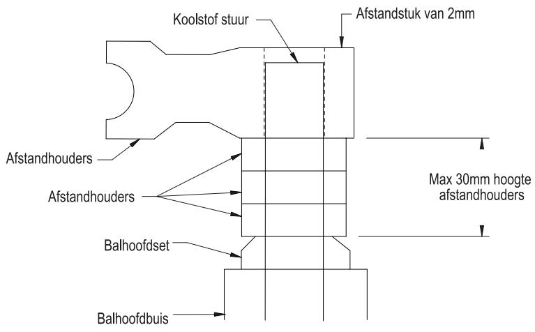 DAHON REVELATION - DE KOOLSTOF KROON-STUURINSTALLATIE (Alleen voor Reba World Cup) - 1