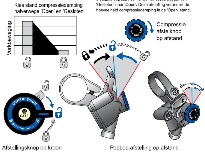 DAHON REVELATION - Afstelling compressie (Fig. 4) - 1