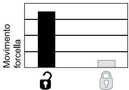 DAHON REVELATION - SISTEMA DI SMORZAMENTO DEL CONTROLLO MOVIMENTO (Pike, Revelation, Reba, Domain 318IS, Argyle 318 &amp; 409) - 1
