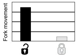 DAHON REVELATION - 'Open' Compression (Fig. 1) - 1