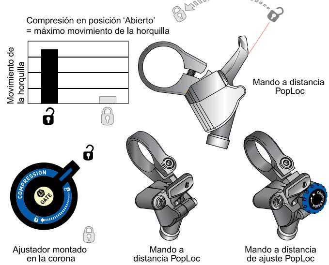 DAHON REVELATION - Compresión en posición "Abierta" (Fig. 1) - 1