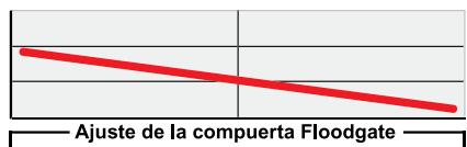 DAHON REVELATION - Ajuste de la compuerta Floodgate - 1