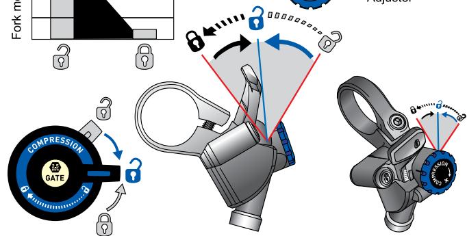 DAHON REVELATION - Compression Range - 3