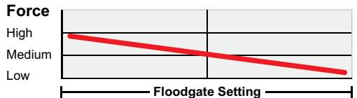 DAHON REVELATION - Floodgate Adjustment - 1