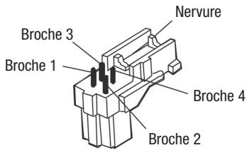 ENEO VKC-1418SC - Objectifs commandés par signaux video - 1