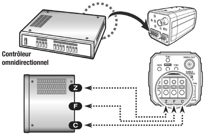 ENEO VKC-1421 - Méthodes de contrôle de laamera - 1