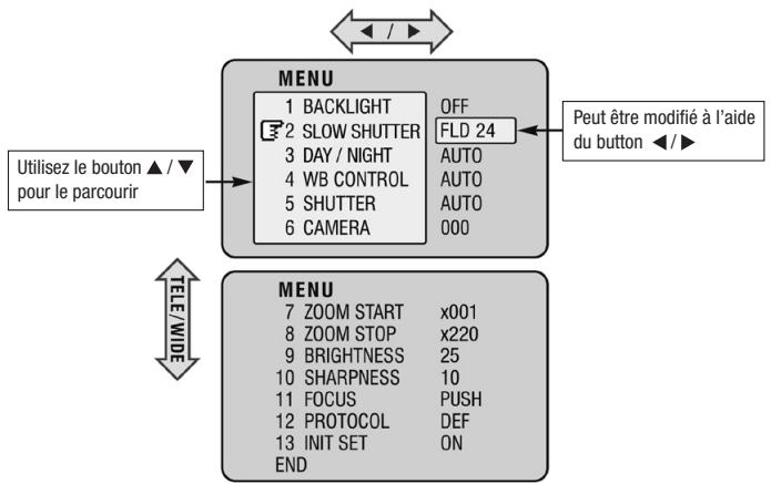 ENEO VKC-1421 - Menu principal - Général - 1