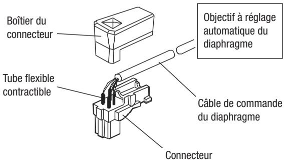 ENEO VKCD-148SC - Objectifs commandés par signaux video - 2