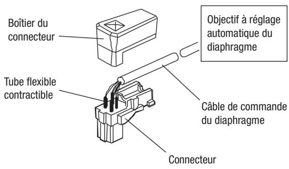 ENEO VKCD-148SC - Objectifs commandés par DC - 2