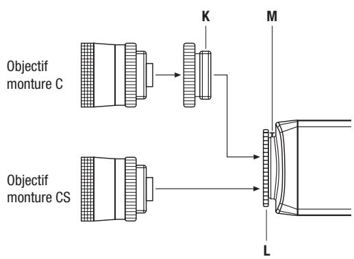 ENEO VKCD-148SC - Reglages de l'objet (VKC-1418SC) - 2