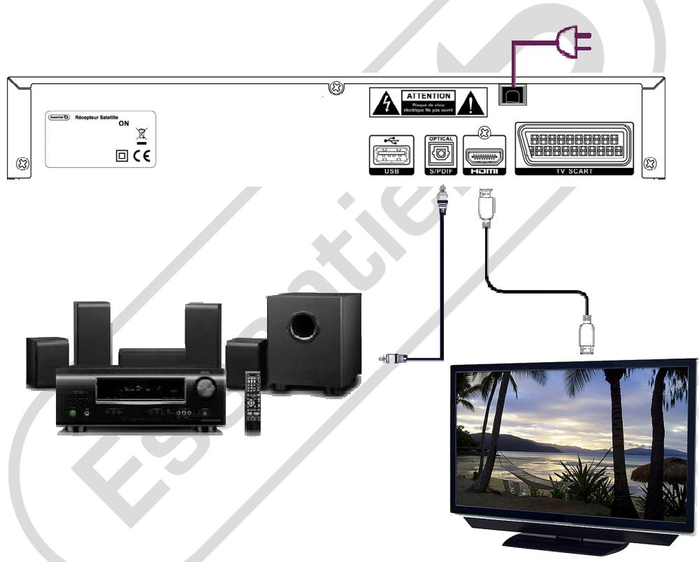 ESSENTIELB MAGICSAT BASE HD FRANSAT - BRANCHEMENT D'UN TELEVISEUR NON EQUPE D'UN PORT HDMI - 4