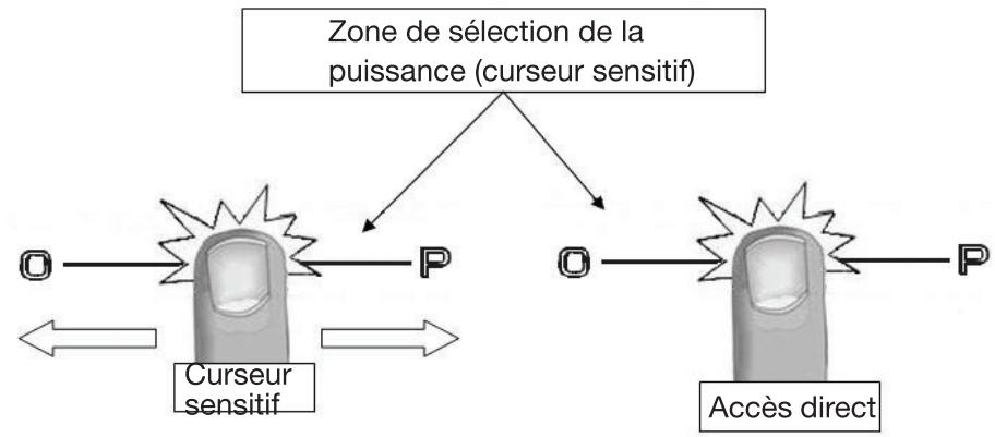 ESSENTIELB ETVI4B1 - Zone de sélection de la puissance (curseur sensitif) - 1