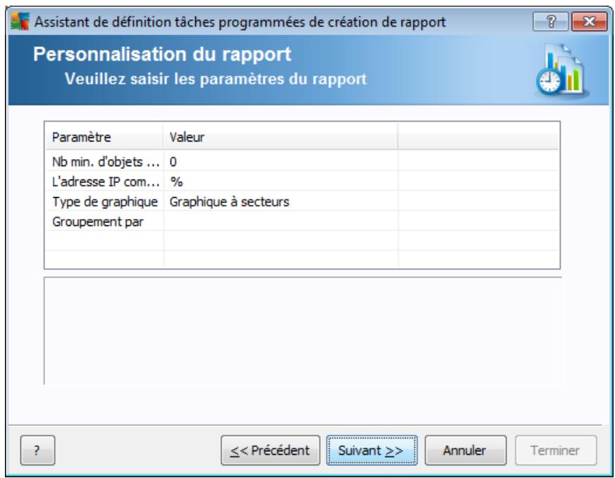 AVG ANTI-VIRUS BUSINESS EDITION 2011 - Programmations de rapports - 4