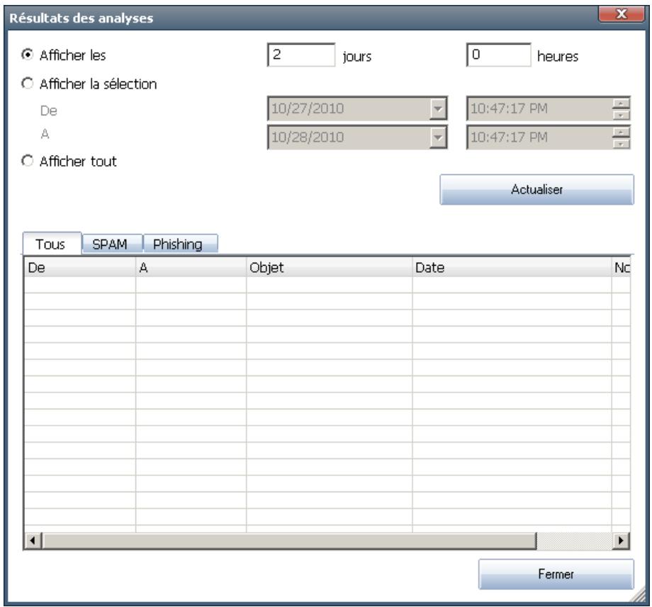 AVG EDITION SERVEUR DE MAIL 2011 - Résultats des analyses - 1