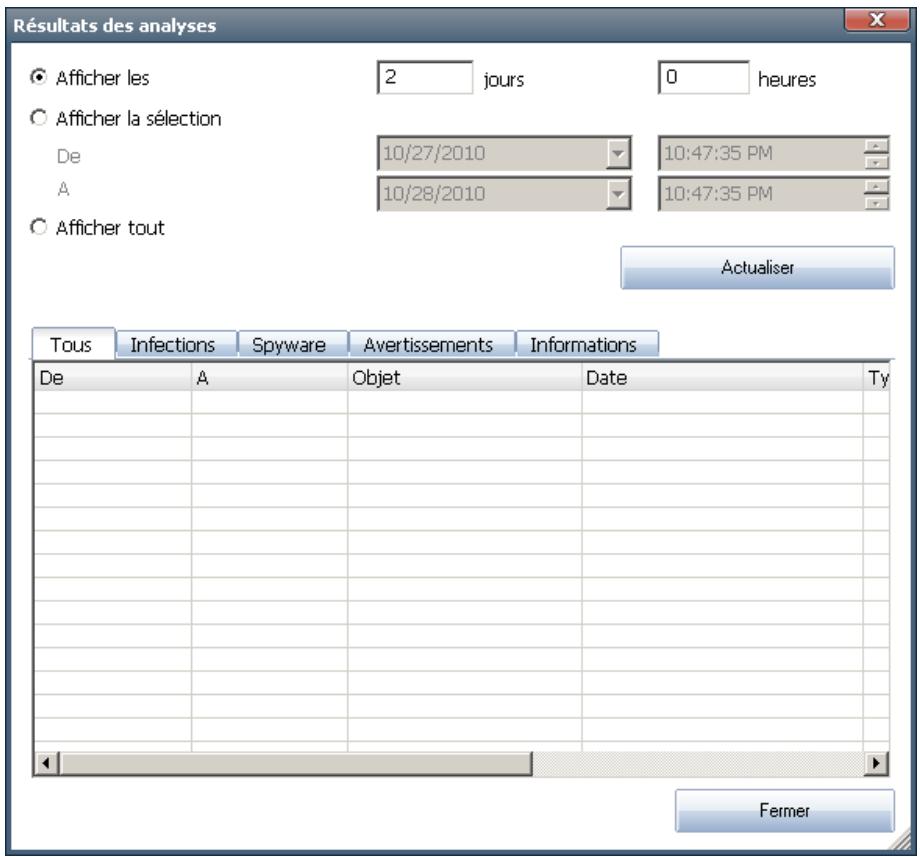 AVG EDITION SERVEUR DE MAIL 2011 - Résultats des analyses - 1