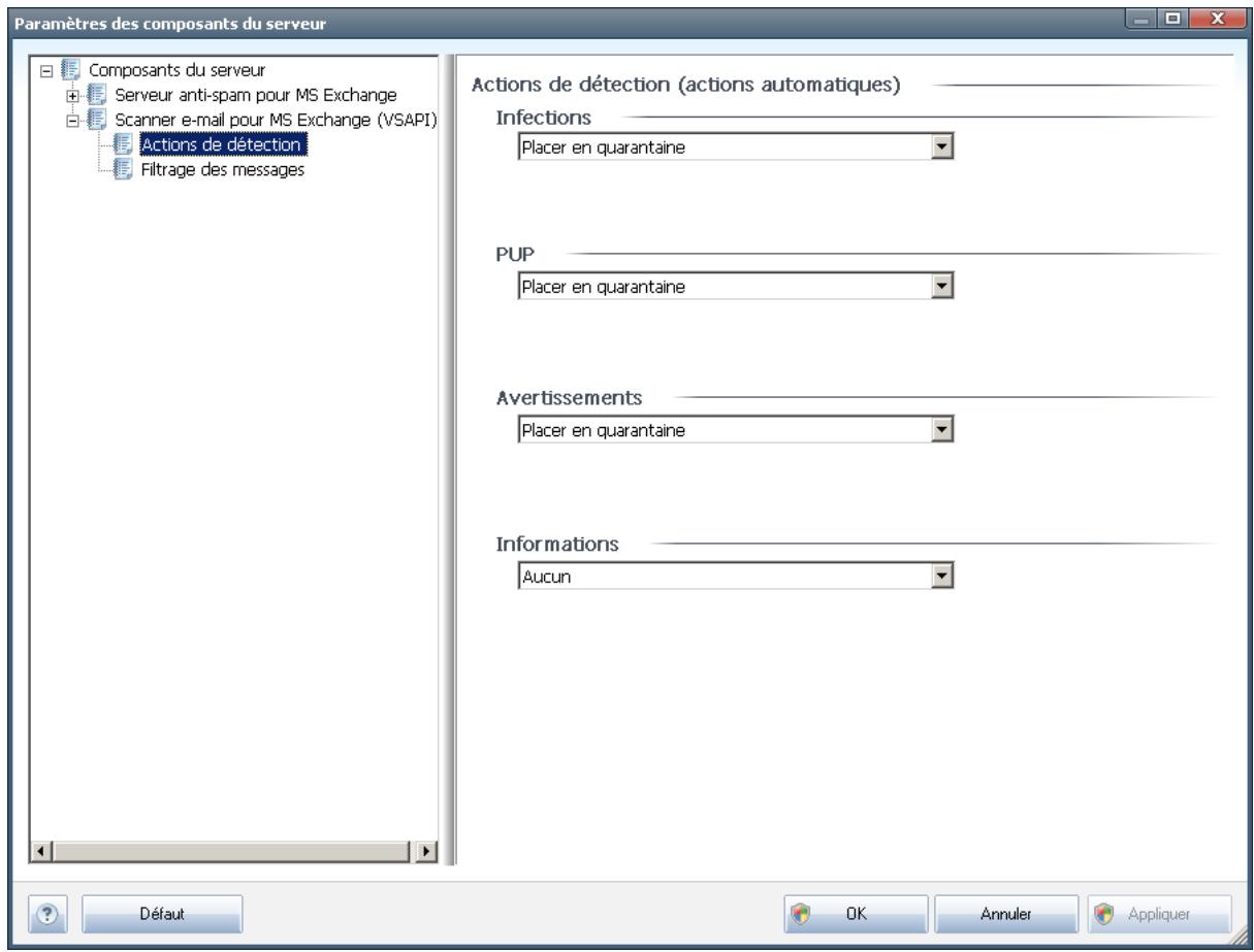 AVG EDITION SERVEUR DE MAIL 2011 - Actions de détention - 1