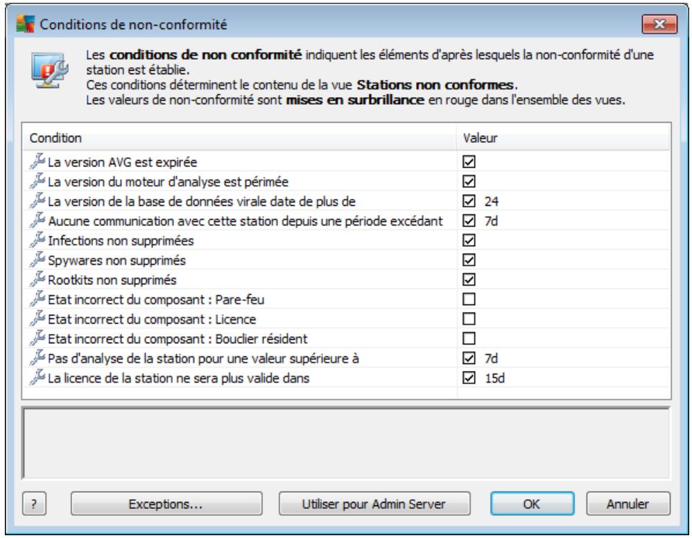 AVG INTERNET SECURITY BUSINESS EDITION 2011 - Stations non conformes - 1