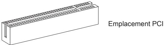 Emplacement PCI