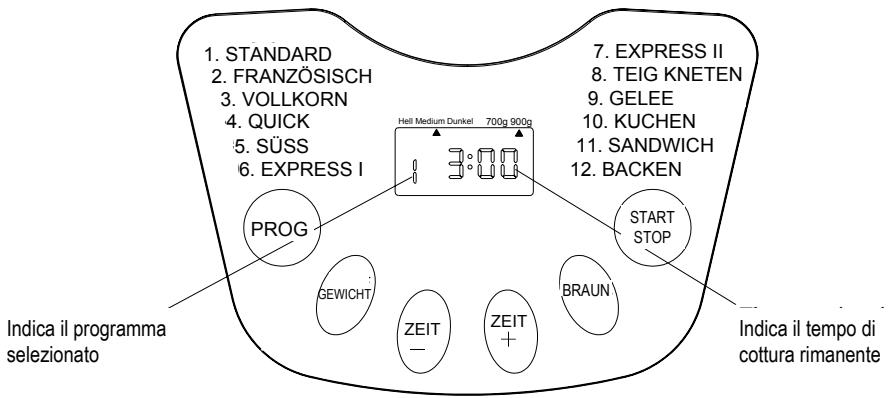 GALA MD 10259 - Avvertenze importanti per la sicurezza valide per tutti gli apparecchi elettrici - 2