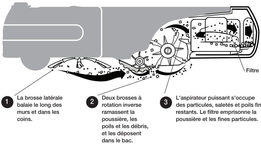IROBOT ROOMBA 650 - Système de nettoyage - 1