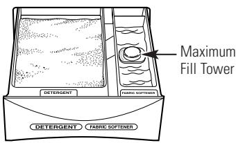 GE APPLIANCES WSLP1500 - Before starting the washer: - 1