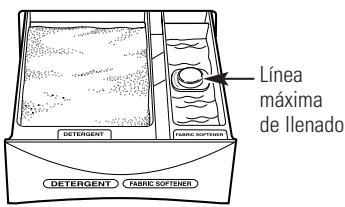 GE APPLIANCES WSLP1500 - Antes de encender la lavadora: - 1