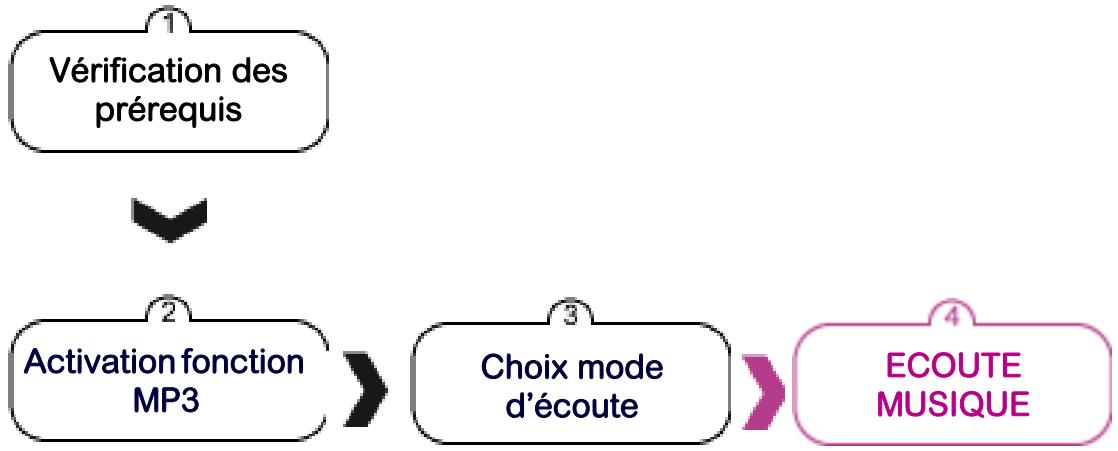 KAPSYS KAPTEN - Lancer une écouteusicale - 1