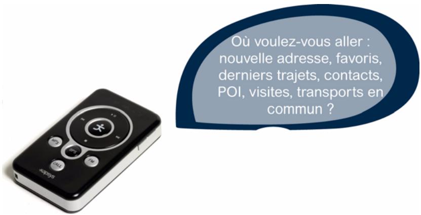 KAPSYS KAPTEN - QUATRIÈME ÉTAPE : CHOIX DU TYPE DE DESTINATION - 1