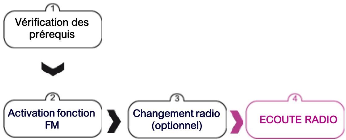 KAPSYS KAPTEN - Ecouter la radio avec le kapten - 1