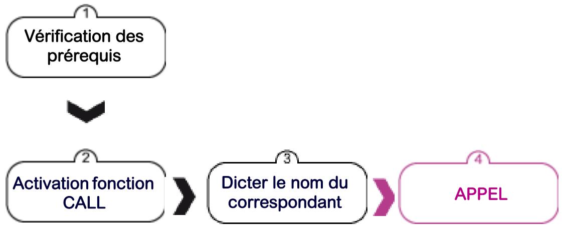 KAPSYS KAPTEN - Passer un appel téléphonique avec le kapten - 1