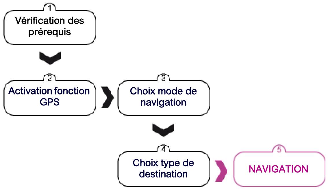 KAPSYS KAPTEN - Lancer une navigation GPS - 1