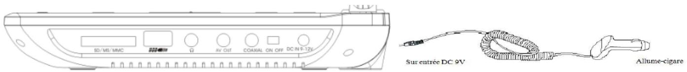 D-JIX PVS905-71H - Branchement et installation - 2