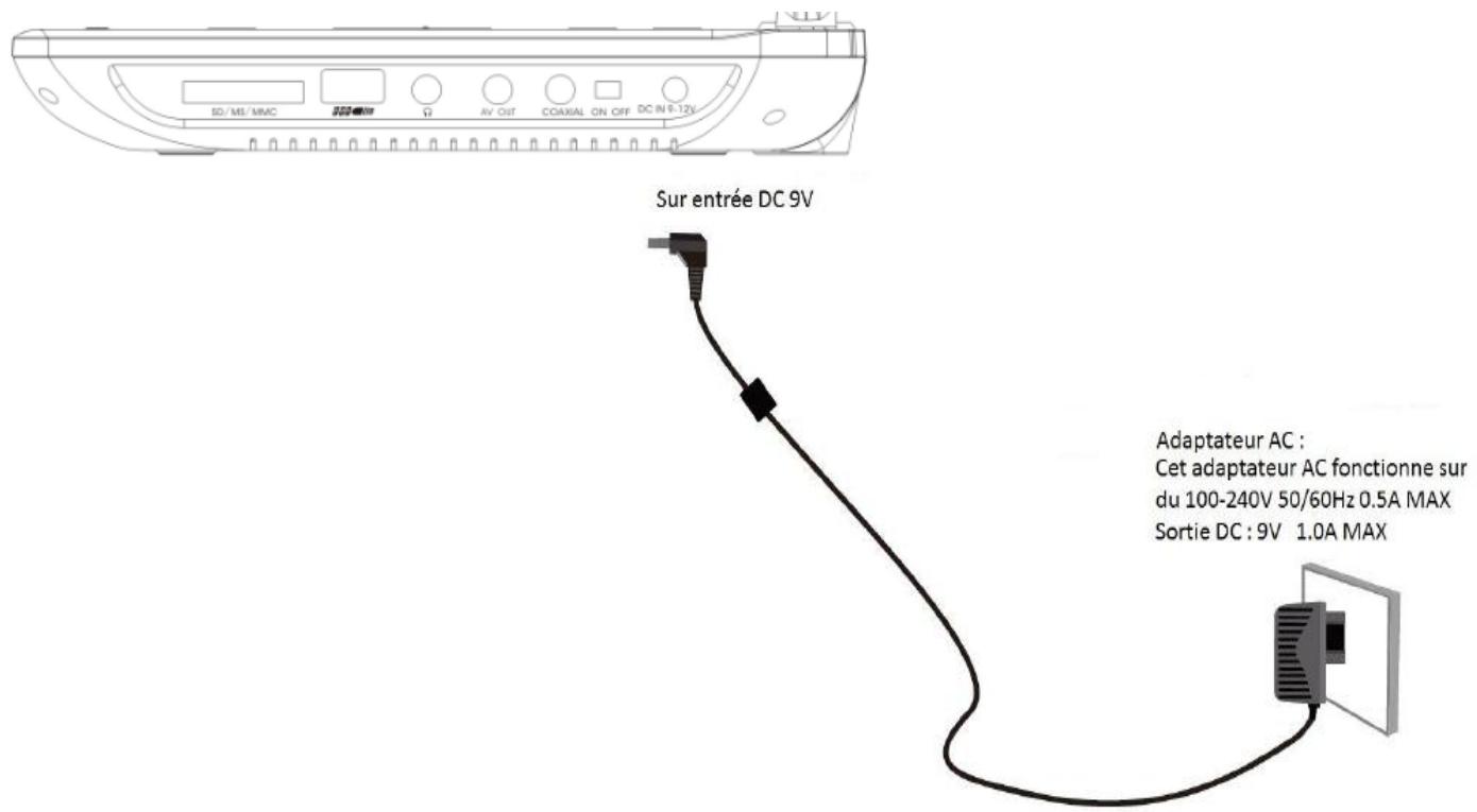 D-JIX PVS905-71H - Branchement et installation - 1