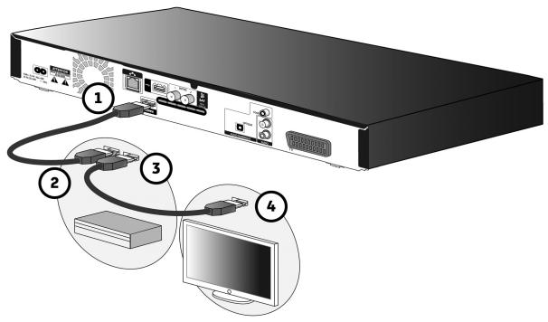 SAGEMCOM PACK BPRSI88-250 HD TNTSAT - Raccorder un amplificateur équipé d'une prise HDMI - 1