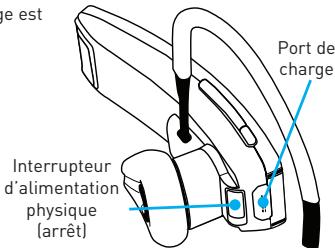BLUEANT Q2 - Marche et arrêt de la Q2 - 1
