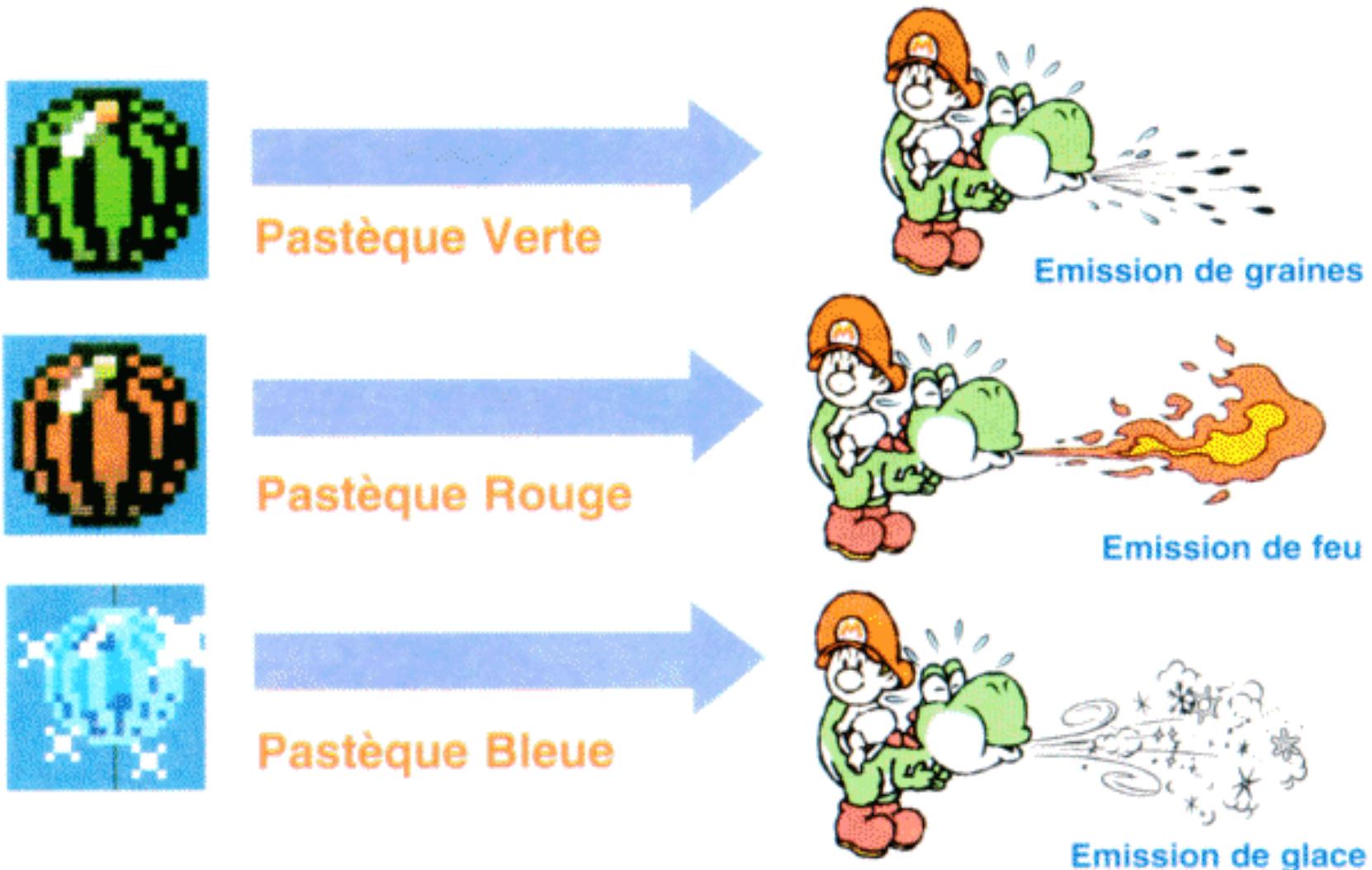GAMES NINTENDO SUPER NES SUPER MARIO WORLD 2-YOSHI S ISLAND - PASTÈQUES ET ATTAQUES SPÉCIALES - 1