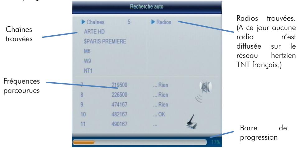 CGV ETIMO 2T-B - Première mise en route - 2