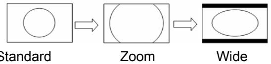 NORDMENDE CRT 14-15 - 2-12 ZOOM - 2