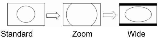 NORDMENDE CRT 14-15 - 2-12 ZOOM - 2