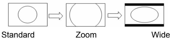 NORDMENDE CRT 14-15 - 2-12 ZOOM - 2
