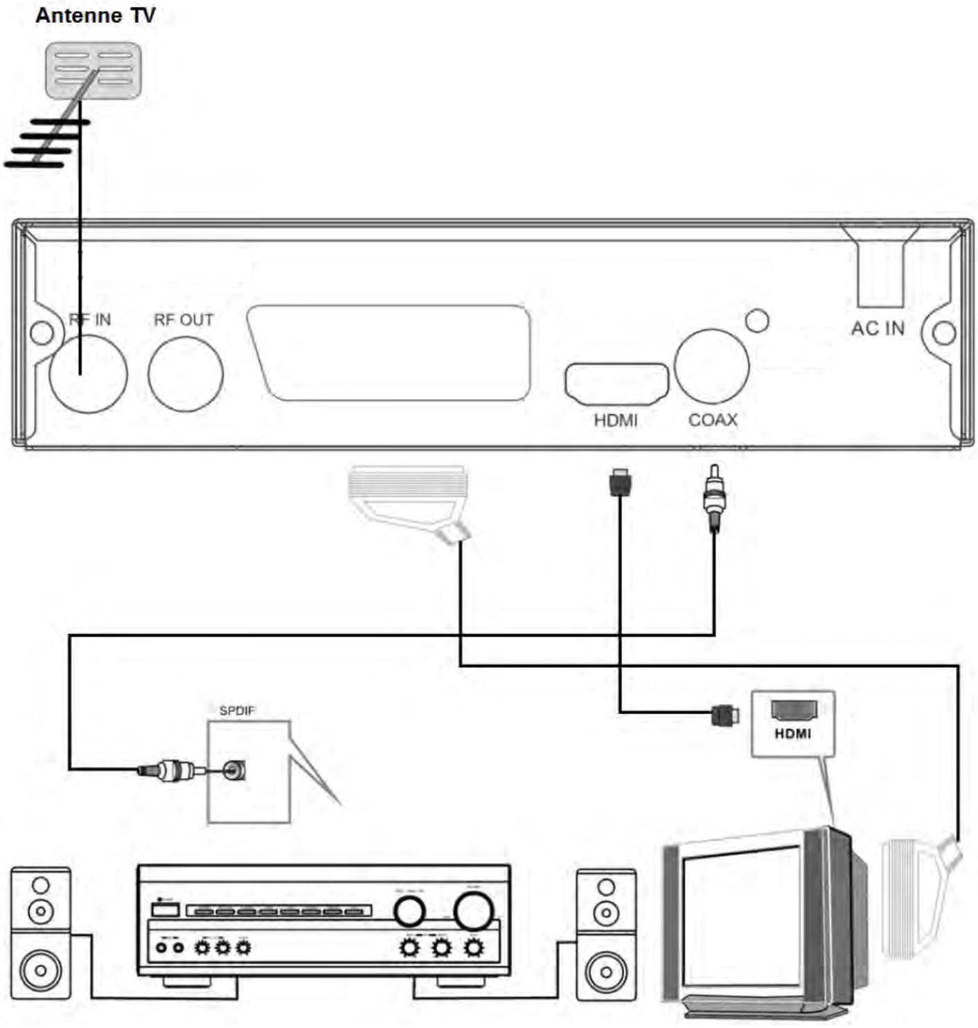 BRANDT BTR1203HD - Branchements - 1