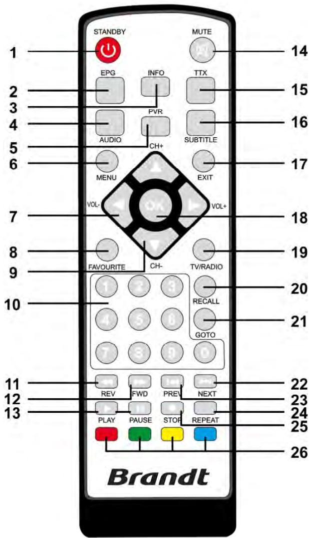 BRANDT BTR1203HD - Télécommande - 1