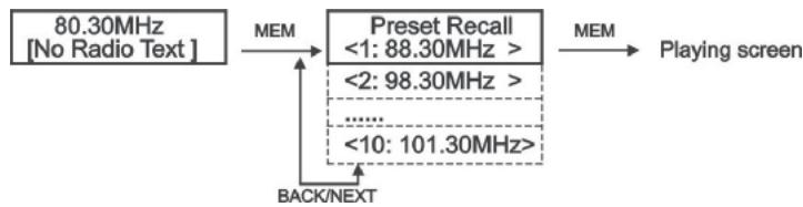 SAILOR PLUS SA-265 DABDAB+ HOME RADIO - Riproduzione della stazione memorizzata - 1
